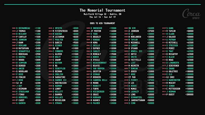 Odds via Circa Sports Las Vegas